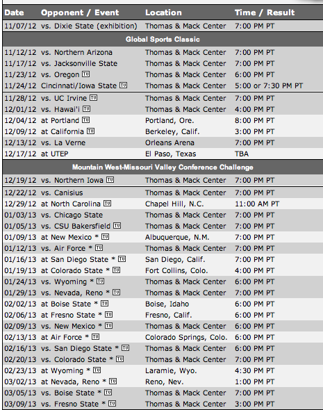 2012-13 College Basketball Preview: 11. UNLV Runnin' Rebels - ROUNDBALL