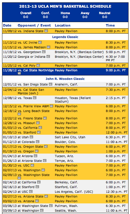 2012-13-college-basketball-preview-12-ucla-bruins-roundball-daily