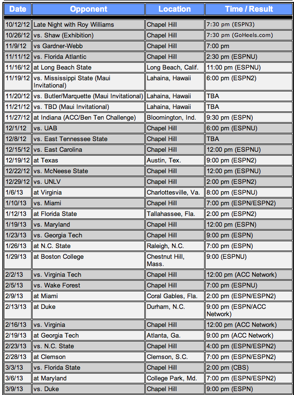 2012-13-college-basketball-preview-15-north-carolina-tar-heels