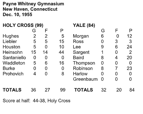 box score of Yale Holy Cross game Tommy Heinsohn scored 44 points